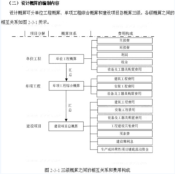 2016年造價師《工程計(jì)價》考點(diǎn)精編：設(shè)計(jì)概算的編制