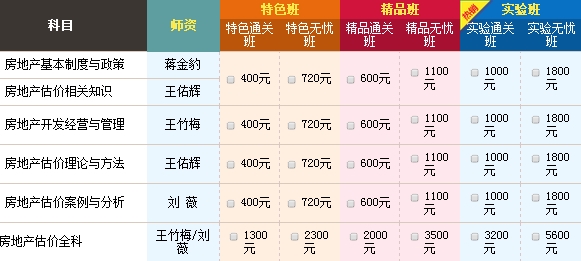 2015年房地產(chǎn)估價(jià)師查分后，如何進(jìn)行新一年備考