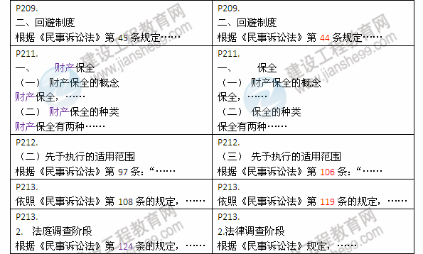 2013年與2012年二級建造師教材對比《建設工程法規(guī)及相關知識》
