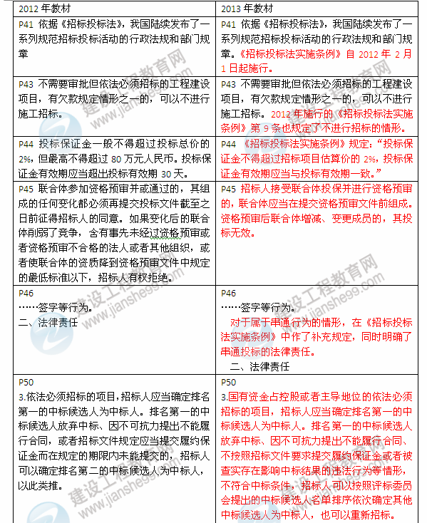 2013年與2012年二級建造師教材對比《建設工程法規(guī)及相關知識》