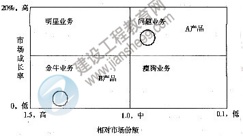 2011年注冊咨詢工程師考試現(xiàn)代咨詢方法與實(shí)務(wù)試題及答案