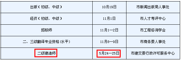 2014年天津二級(jí)建造師考試時(shí)間為：5月24、25日