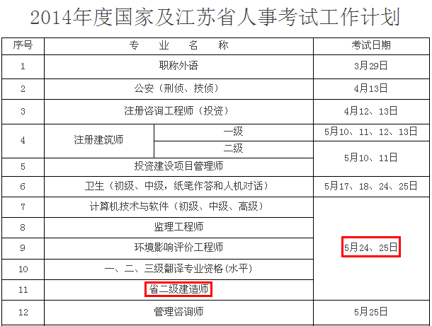 2014年徐州二級(jí)建造師考試時(shí)間為：5月24、25日