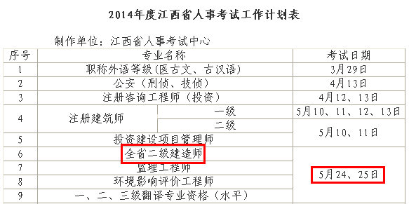 2014年江西二級建造師考試時(shí)間為：5月24、25日