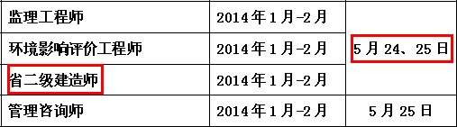 2014年南通二級(jí)建造師考試時(shí)間為：5月24、25日