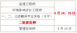 2014年青海二級建造師考試時間為：5月24、25日