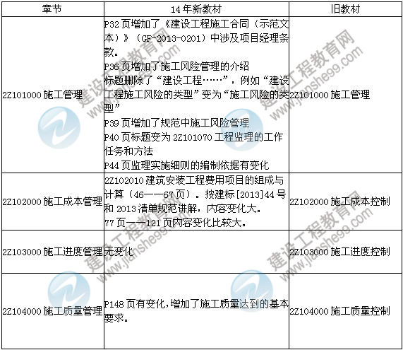 2014年二級建造師《施工管理》教材新舊對比（第三、四版）