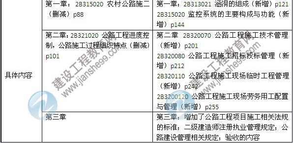 2014年二級(jí)建造師《公路工程》教材新舊對(duì)比（第三、四版）