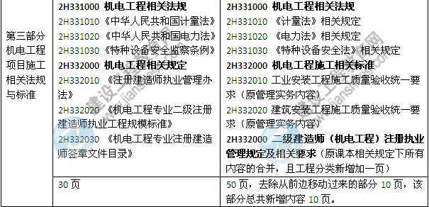 2014年二級建造師《機電工程》教材新舊對比（第三、四版）