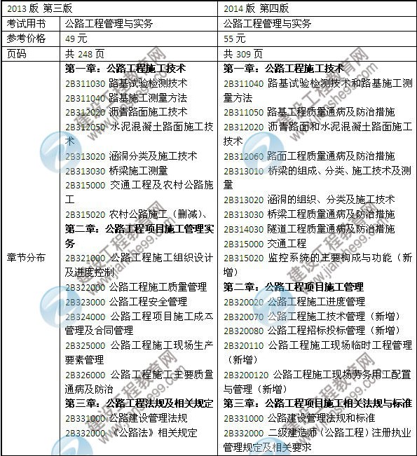 2014年二級(jí)建造師《公路工程》教材新舊對(duì)比（第三、四版）
