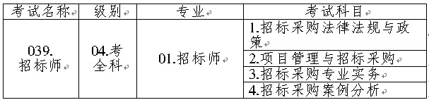 И(bio)I(y)ˮƽԇQ(chng)(j)e(zhun)I(y)ͿĿa飺