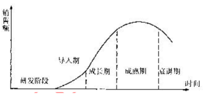 2012年咨詢工程師考試項(xiàng)目《決策分析與評價》試題及答案