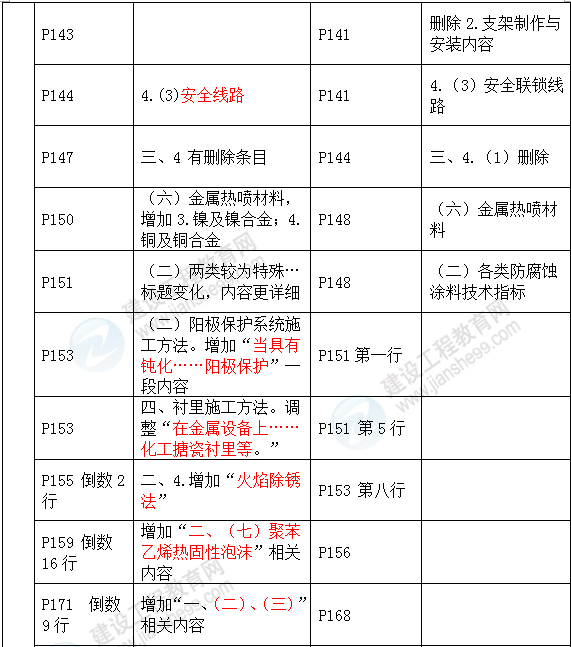 2016年一級建造師《機(jī)電工程管理與實務(wù)》新舊教材對比