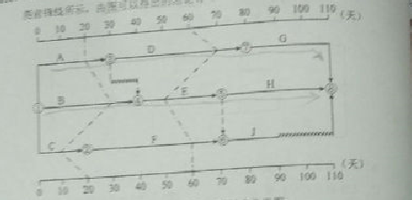 2016監(jiān)理質(zhì)量、投資、進(jìn)度控制試題及答案（106-126）