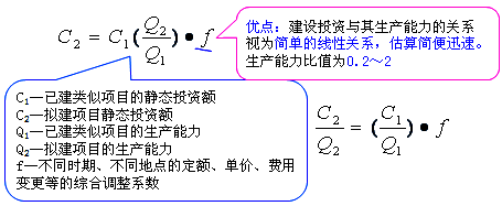 工程計(jì)價(jià)必背公式，新鮮出爐?。?！