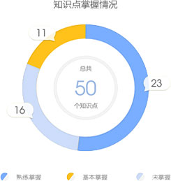 【不服來戰(zhàn)】二級建造師題庫來啦，你的題海戰(zhàn)術(shù)時代已來臨！
