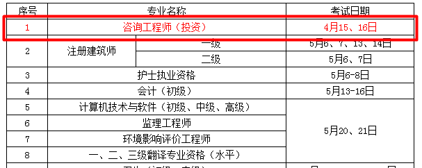 考試時間：2017年咨詢工程師考試時間為4月15、16日