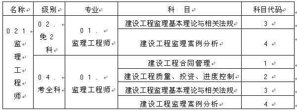 監(jiān)理工程師資格考試名稱、級別、專業(yè)、科目代碼表