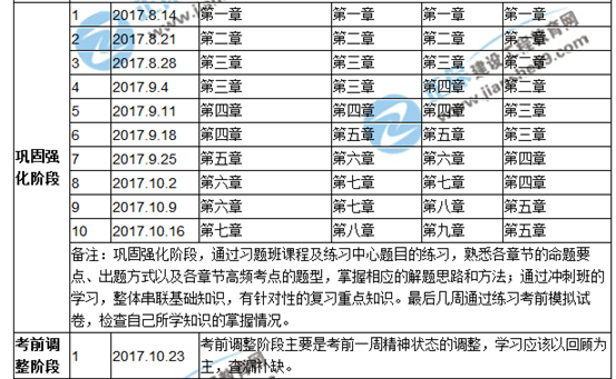 【倒計(jì)時(shí)】你的安全工程師備考余額只剩80天！