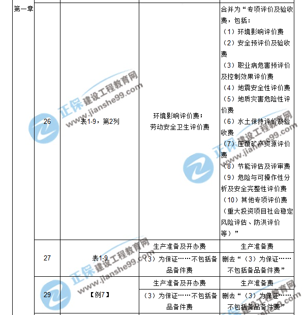 【注意啦】2017年造價工程師工程計價經(jīng)典題解勘誤來啦！