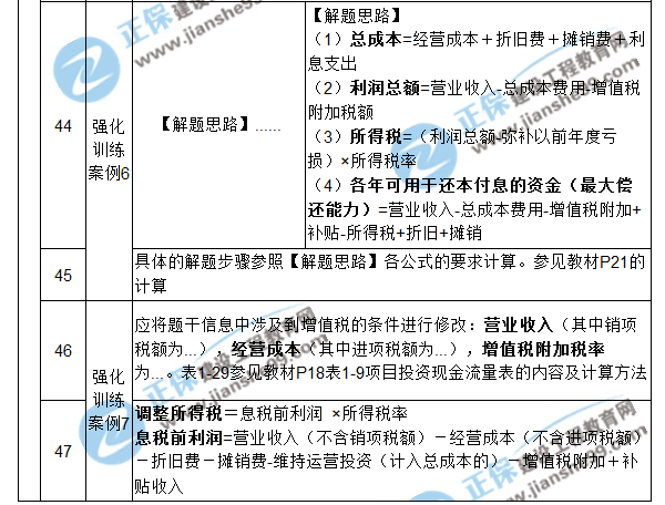 【注意啦】2017年造價工程師《案例分析》經(jīng)典題解勘誤來啦！