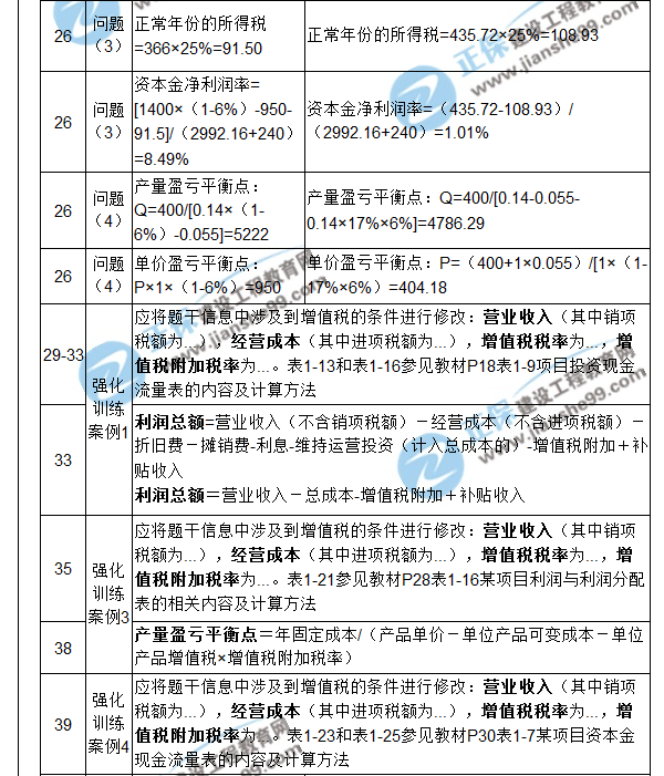 【注意啦】2017年造價工程師《案例分析》經(jīng)典題解勘誤來啦！