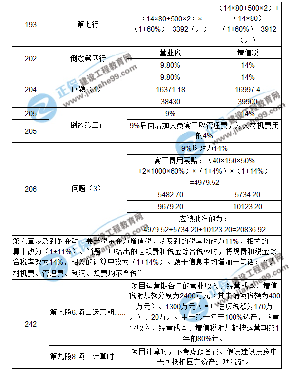 【注意啦】2017年造價工程師《案例分析》經(jīng)典題解勘誤來啦！