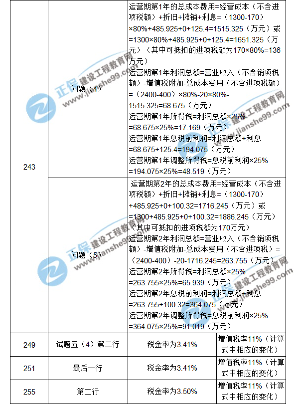 【注意啦】2017年造價工程師《案例分析》經(jīng)典題解勘誤來啦！