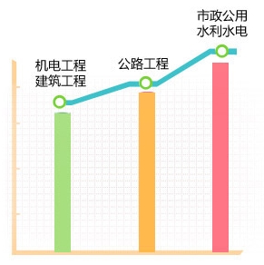 2018年各科目考試難度如何？折線圖告訴你！