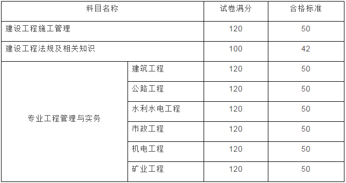 云南2017年二級(jí)建造師成績(jī)查詢開始啦！