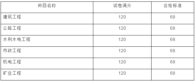 云南2017年二級(jí)建造師成績(jī)查詢開始啦！