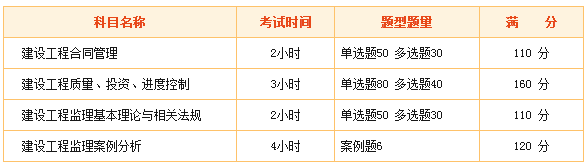 監(jiān)理工程師考試難么？看看網(wǎng)友們怎么說！
