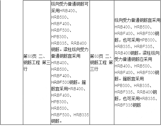 2019年二建建筑工程教材變化大嗎？
