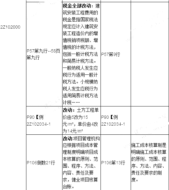 2019年二建施工管理教材變化有哪些呢？