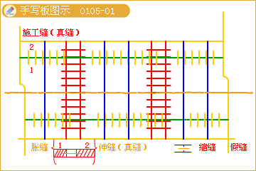 二級(jí)建造師考試市政實(shí)務(wù)知識(shí)點(diǎn)：水泥砼路面的構(gòu)造