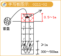 二級建造師考試市政實務(wù)知識點:鉆孔灌注樁基礎(chǔ)