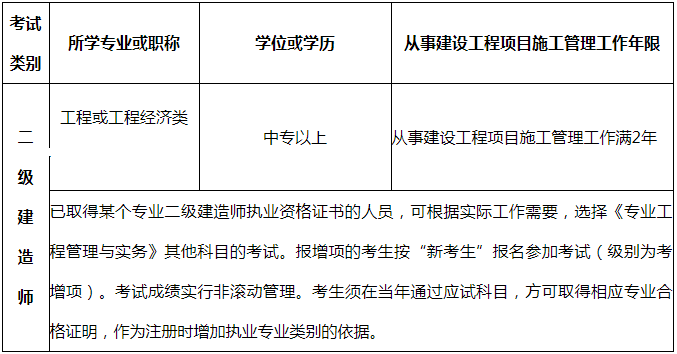 吉林2019年二級建造師報(bào)名學(xué)歷具體條件