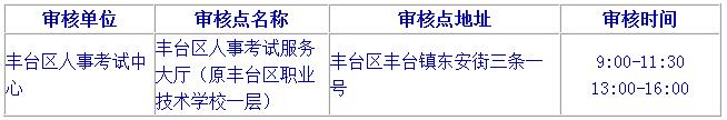 2019北京二級建造師報名要注意哪些？
