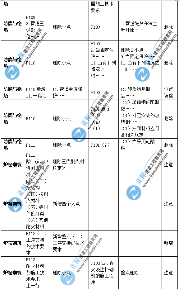 2019年二級建造師公路實務(wù)教材變化之處有哪些？