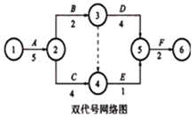 一級建造師考試工程網絡計劃的編制方法