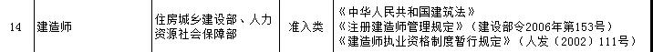 一級(jí)建造師證書可享受新個(gè)稅專項(xiàng)附加扣除？