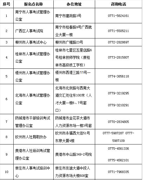 廣西2019二建考試報(bào)名審核提供的材料有哪些？