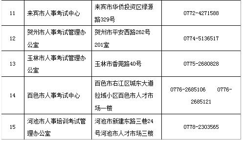 廣西2019二建考試報(bào)名審核提供的材料有哪些？
