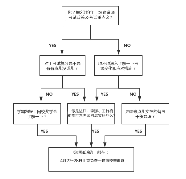 免費4月27-28日一級建造師面授體驗課，與四大老師零距離