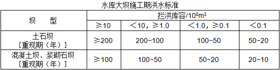 二級建造師水利施工技術(shù)知識點8：水利水電工程等級劃分及特征水位