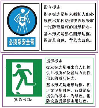 二級(jí)建造師建筑工程第十三講施工現(xiàn)場管理：安全警示牌布置原則