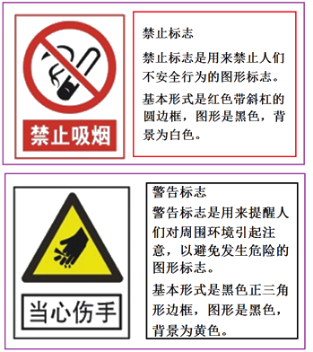 二級(jí)建造師建筑工程第十三講施工現(xiàn)場管理：安全警示牌布置原則