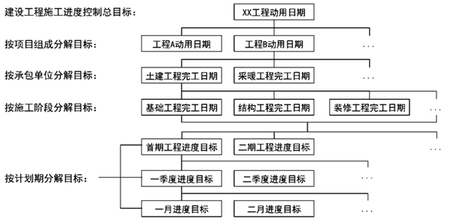監(jiān)理工程師復(fù)習資料