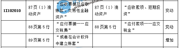 一級建造師教材經濟3