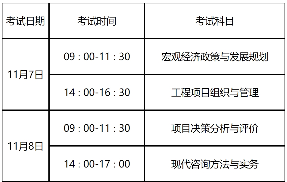 2020山東省咨詢(xún)師考試報(bào)名時(shí)間公布